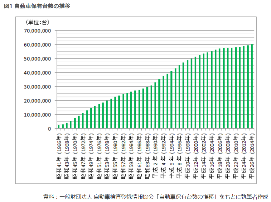 ～保険市場『自動車保険料の値上げはなぜ起こる？（1）』より抜粋～